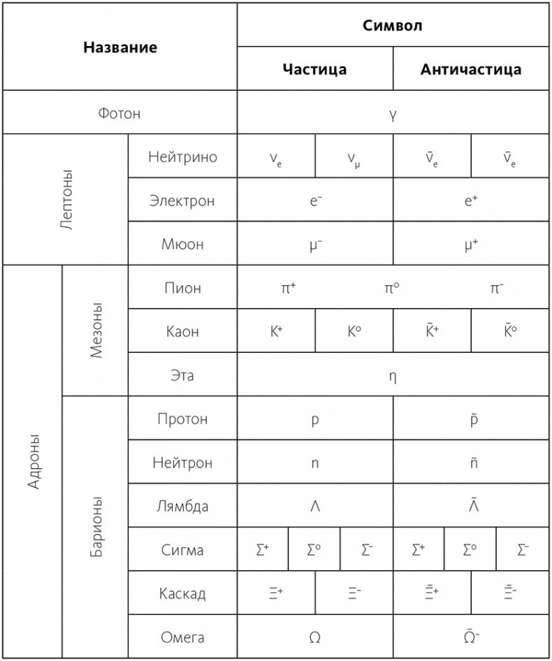 Иллюстрация к книге — Дао физики. Исследование параллелей между современной физикой и восточной философией [i_040.jpg]