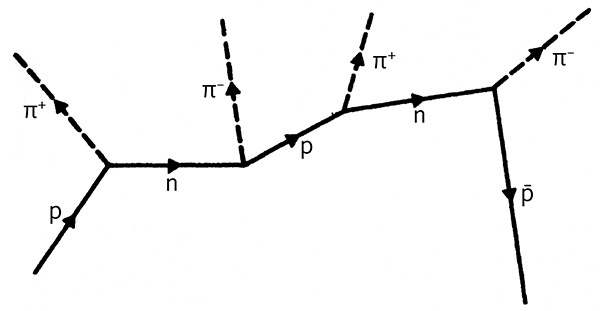 Иллюстрация к книге — Дао физики. Исследование параллелей между современной физикой и восточной философией [i_050.jpg]