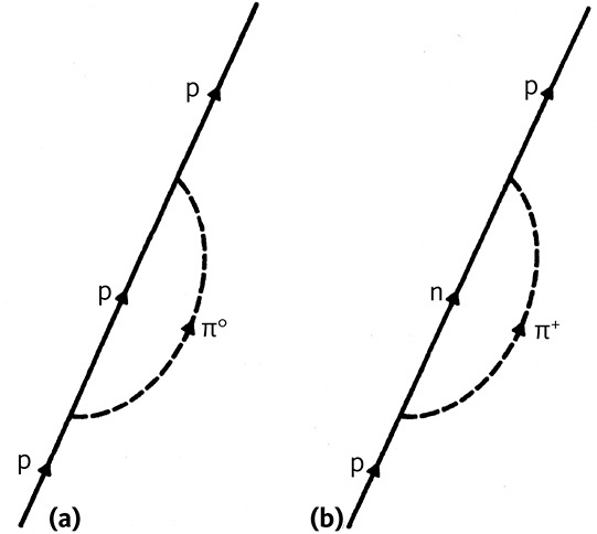 Иллюстрация к книге — Дао физики. Исследование параллелей между современной физикой и восточной философией [i_051.jpg]