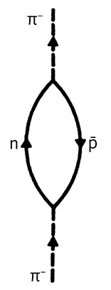 Иллюстрация к книге — Дао физики. Исследование параллелей между современной физикой и восточной философией [i_052.jpg]