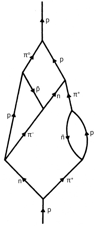 Иллюстрация к книге — Дао физики. Исследование параллелей между современной физикой и восточной философией [i_053.jpg]