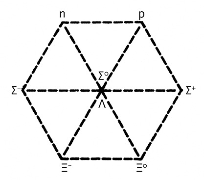 Иллюстрация к книге — Дао физики. Исследование параллелей между современной физикой и восточной философией [i_057.jpg]
