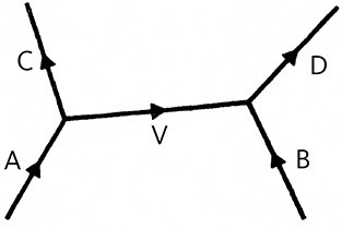Иллюстрация к книге — Дао физики. Исследование параллелей между современной физикой и восточной философией [i_061.jpg]