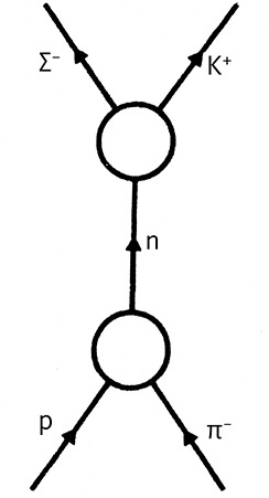 Иллюстрация к книге — Дао физики. Исследование параллелей между современной физикой и восточной философией [i_062.jpg]