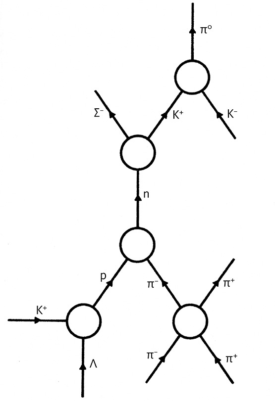 Иллюстрация к книге — Дао физики. Исследование параллелей между современной физикой и восточной философией [i_064.jpg]