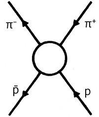 Иллюстрация к книге — Дао физики. Исследование параллелей между современной физикой и восточной философией [i_068.jpg]