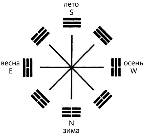 Иллюстрация к книге — Дао физики. Исследование параллелей между современной физикой и восточной философией [i_074.jpg]