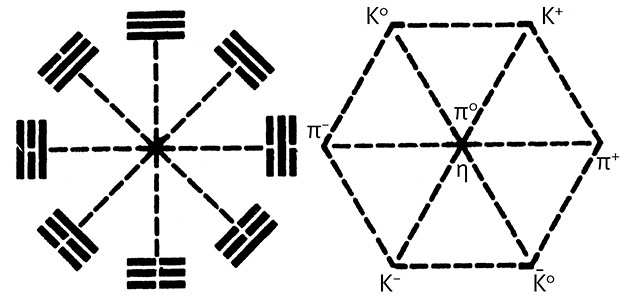 Иллюстрация к книге — Дао физики. Исследование параллелей между современной физикой и восточной философией [i_078.jpg]