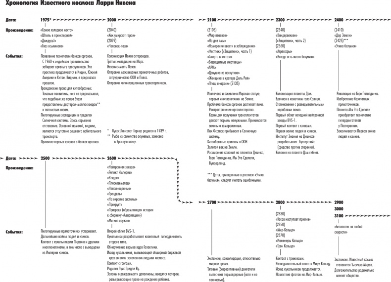 Иллюстрация к книге — Хроники Известного космоса [i_001.jpg]
