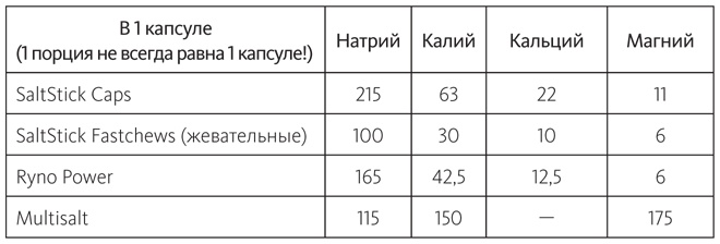 Иллюстрация к книге — Заряжен на 100%. Энергия. Здоровье. Спорт [i_008.jpg]