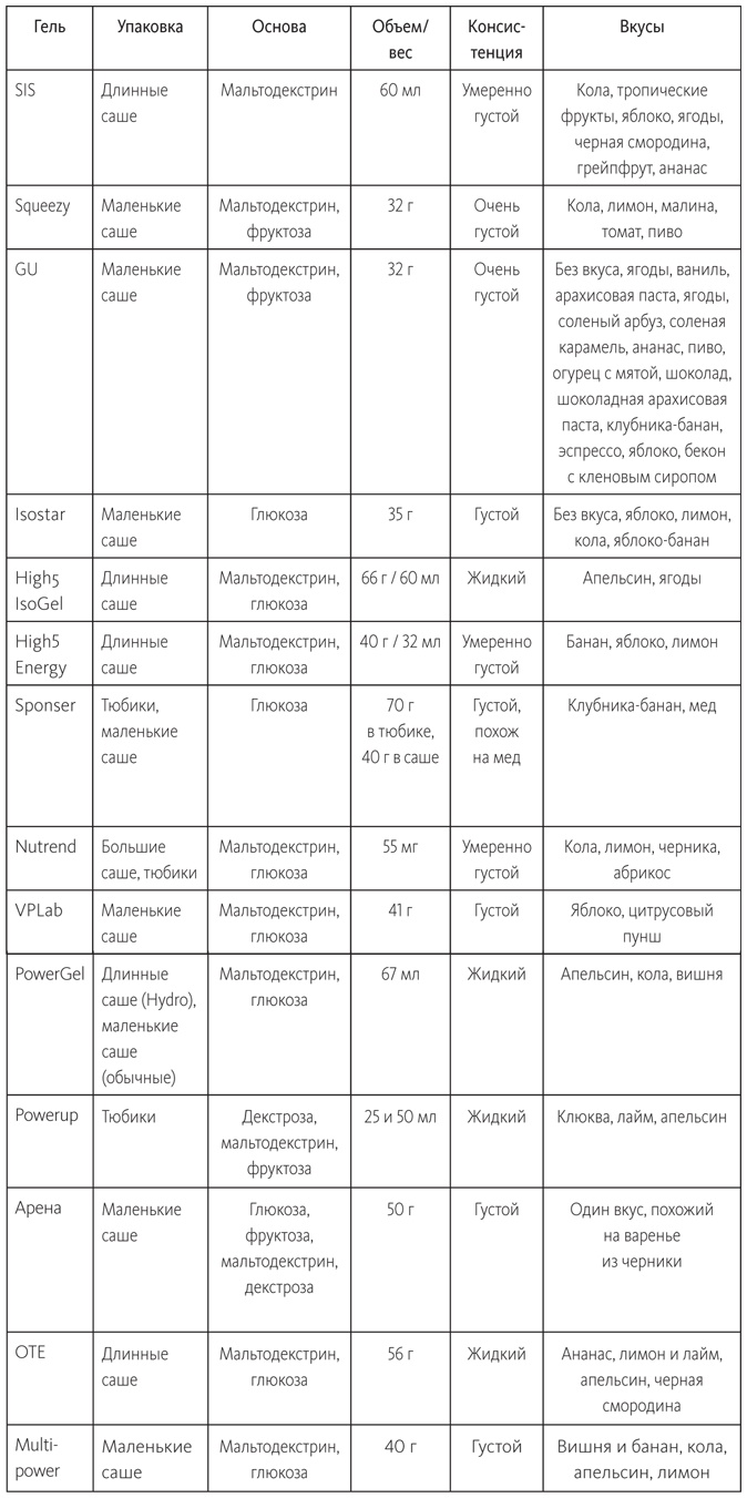 Иллюстрация к книге — Заряжен на 100%. Энергия. Здоровье. Спорт [i_010.jpg]