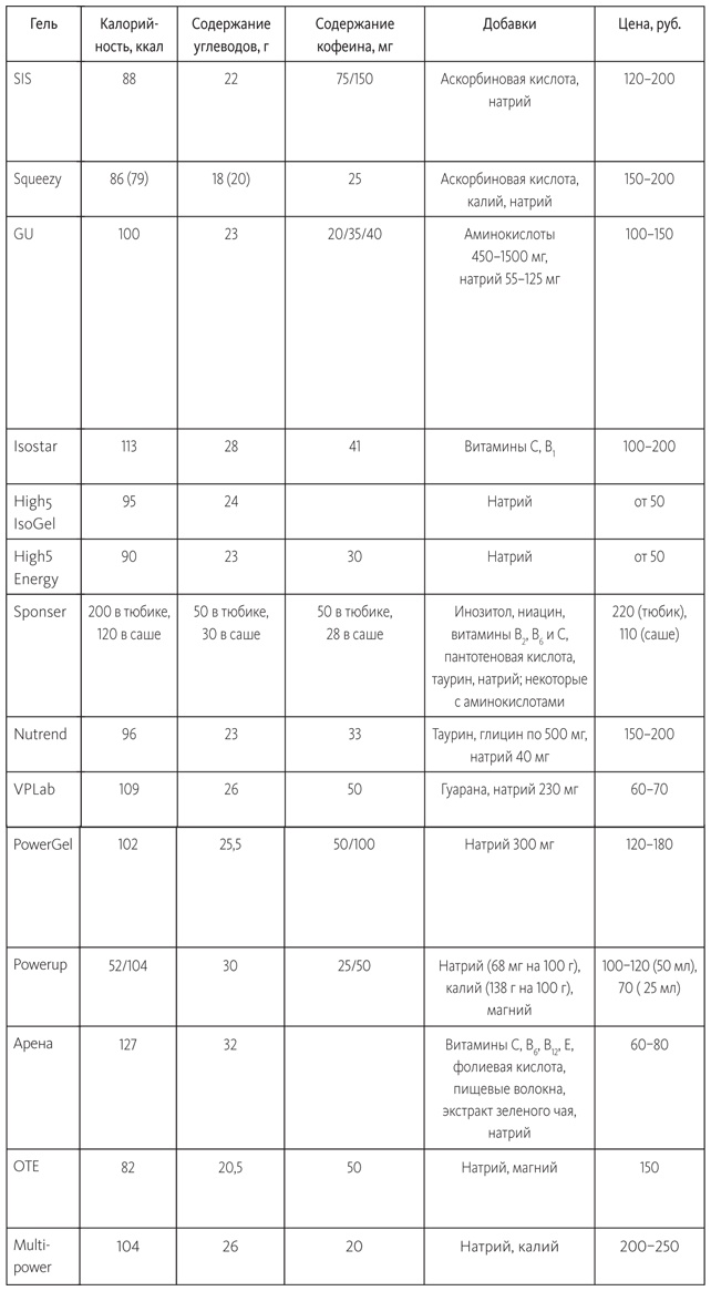 Иллюстрация к книге — Заряжен на 100%. Энергия. Здоровье. Спорт [i_011.jpg]