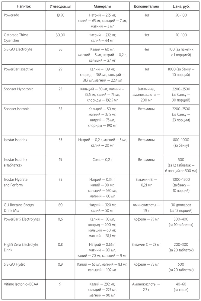 Иллюстрация к книге — Заряжен на 100%. Энергия. Здоровье. Спорт [i_013.jpg]