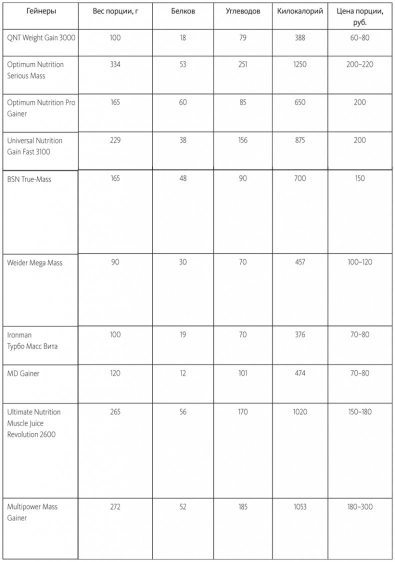 Иллюстрация к книге — Заряжен на 100%. Энергия. Здоровье. Спорт [i_017.jpg]