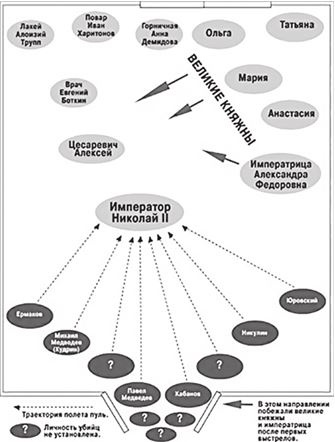 Иллюстрация к книге — Последняя тайна Романовых [b00000542.jpg]