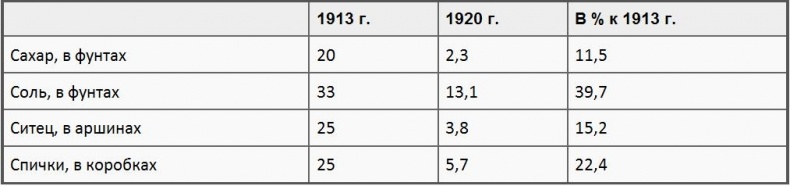 Иллюстрация к книге — Кронштадтский мятеж [i_003.jpg]