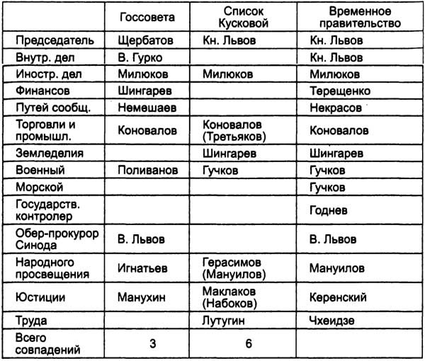 Иллюстрация к книге — Великий магистр революции [n02.jpg]