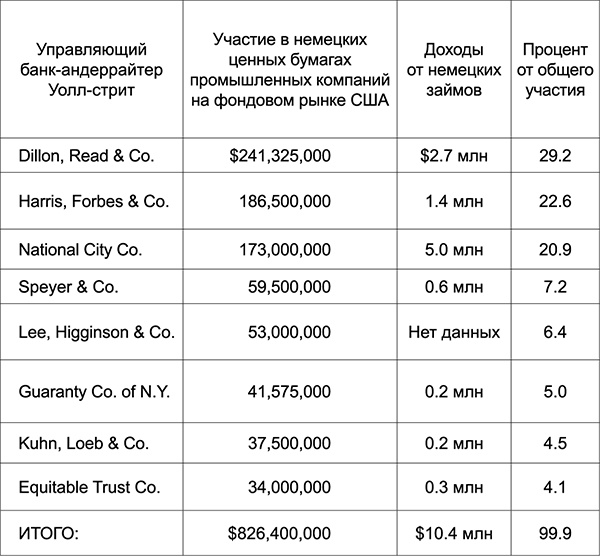 Иллюстрация к книге — Уолл-стрит и приход Гитлера к власти [i_002.jpg]