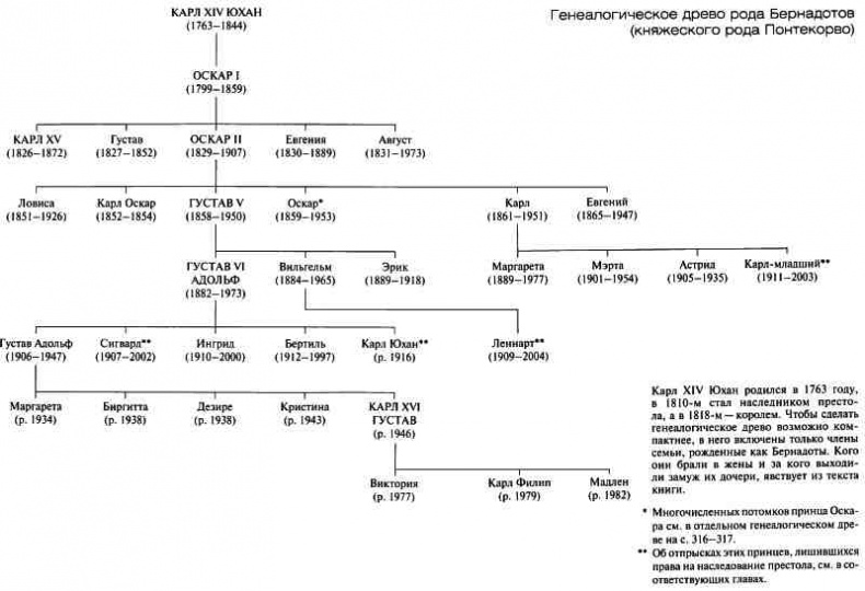 Иллюстрация к книге — Династия Бернадотов. Короли, принцы и прочие... [i_002.jpg]