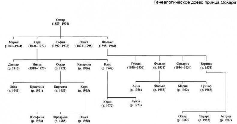 Иллюстрация к книге — Династия Бернадотов. Короли, принцы и прочие... [i_030.jpg]