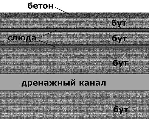 Иллюстрация к книге — Пирамиды. Загадки строительства и назначение [any2fbimgloader79.jpg]