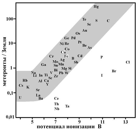 Иллюстрация к книге — Обитаемый остров Земля [i_182.jpg]
