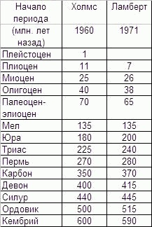 Иллюстрация к книге — Обитаемый остров Земля [i_265.jpg]