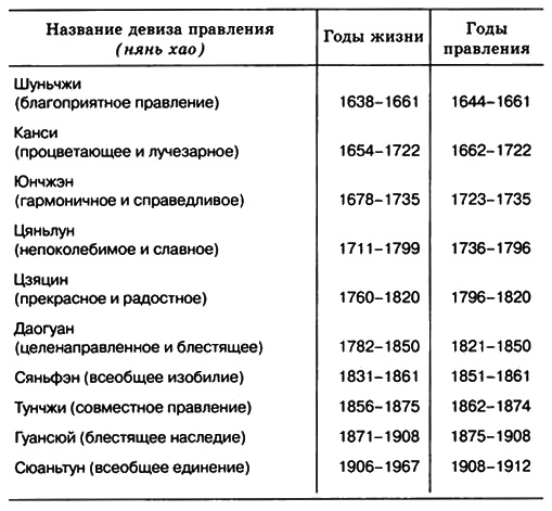 Иллюстрация к книге — Китай. Страницы прошлого [_044.jpg]