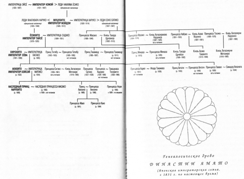 Иллюстрация к книге — Династия Ямато [pic014.jpg]
