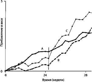 Иллюстрация к книге — Психология стресса [_18.jpg]