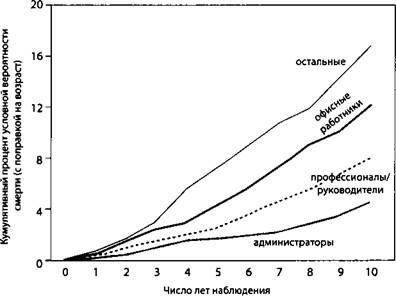 Иллюстрация к книге — Психология стресса [_65.jpg]