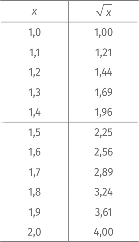 Иллюстрация к книге — Путеводитель для влюблённых в математику [i_033.jpg]