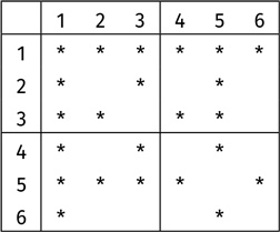 Иллюстрация к книге — Путеводитель для влюблённых в математику [i_088.jpg]