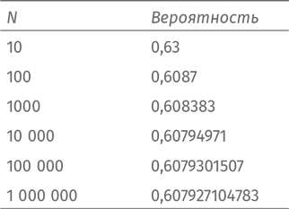 Иллюстрация к книге — Путеводитель для влюблённых в математику [i_092.jpg]