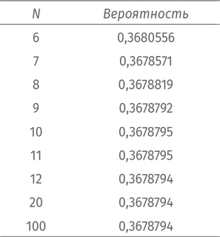 Иллюстрация к книге — Путеводитель для влюблённых в математику [i_109.jpg]