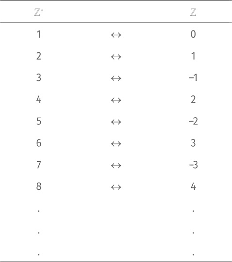Иллюстрация к книге — Путеводитель для влюблённых в математику [i_131.jpg]