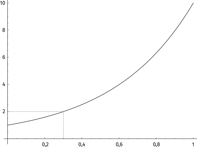 Иллюстрация к книге — Путеводитель для влюблённых в математику [i_197.jpg]