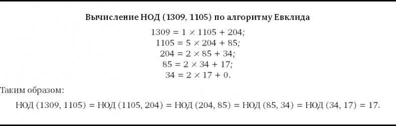 Иллюстрация к книге — Путеводитель для влюблённых в математику [i_203.jpg]