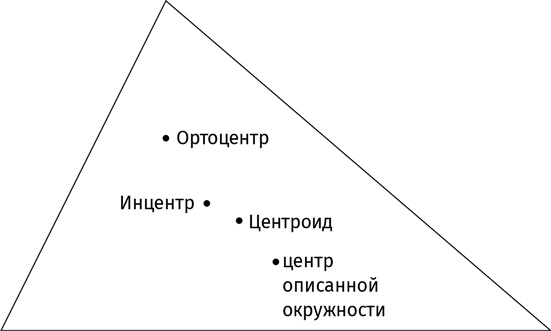 Иллюстрация к книге — Путеводитель для влюблённых в математику [i_226.jpg]