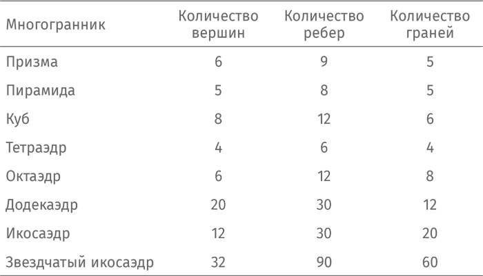 Иллюстрация к книге — Путеводитель для влюблённых в математику [i_288.jpg]