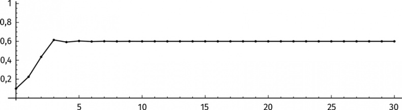 Иллюстрация к книге — Путеводитель для влюблённых в математику [i_379.jpg]