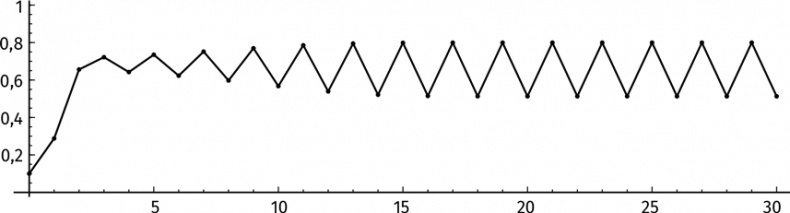 Иллюстрация к книге — Путеводитель для влюблённых в математику [i_384.jpg]