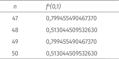 Иллюстрация к книге — Путеводитель для влюблённых в математику [i_385.jpg]