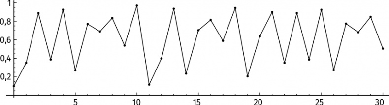 Иллюстрация к книге — Путеводитель для влюблённых в математику [i_391.jpg]