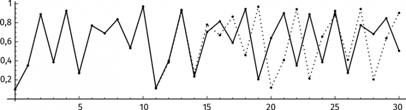 Иллюстрация к книге — Путеводитель для влюблённых в математику [i_394.jpg]