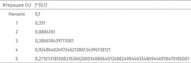 Иллюстрация к книге — Путеводитель для влюблённых в математику [i_396.jpg]