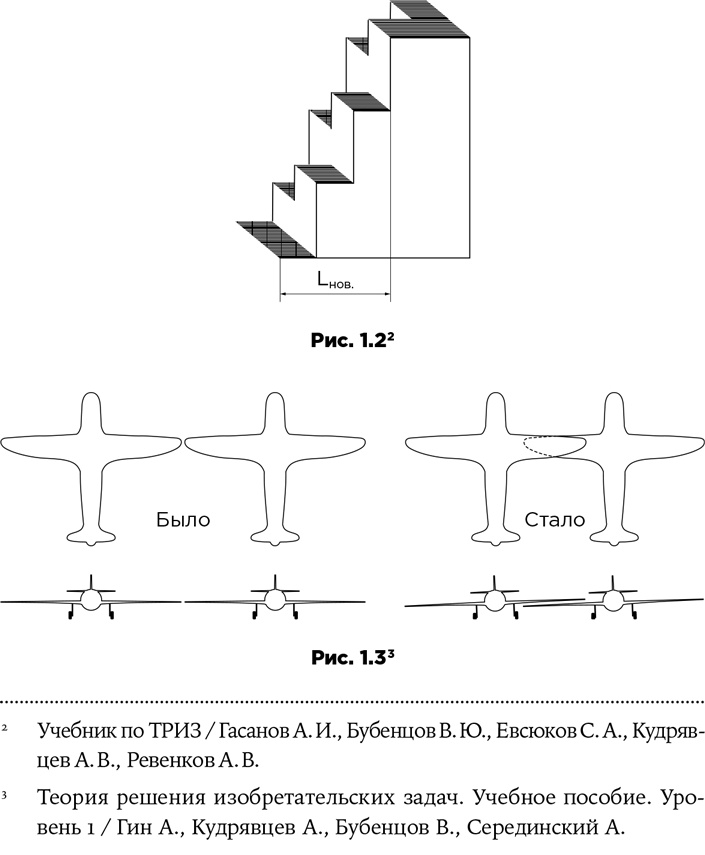 Иллюстрация к книге — Траблшутинг. Как решать нерешаемые задачи, посмотрев на проблему с другой стороны [i_004.jpg]