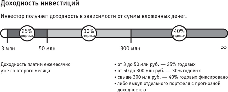 Иллюстрация к книге — Я и мои 100 000 должников. Жизнь белого коллектора [i_012.jpg]