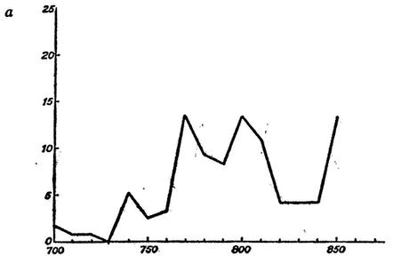 Иллюстрация к книге — Эпоха викингов [i_029.jpg]