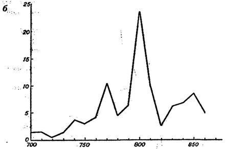 Иллюстрация к книге — Эпоха викингов [i_030.jpg]